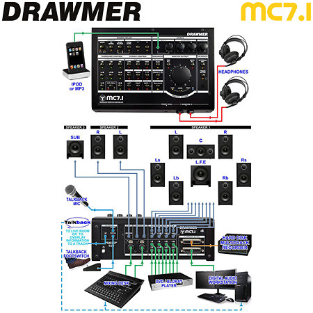 MC7.1 Surround Monitor Controller Drawmer