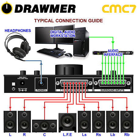CMC7 Surround Monitor Controller Drawmer