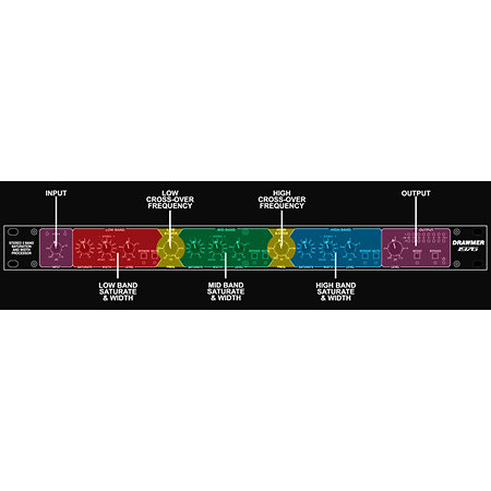 1976 Stereo 3-Band Saturation and Width Processor Drawmer