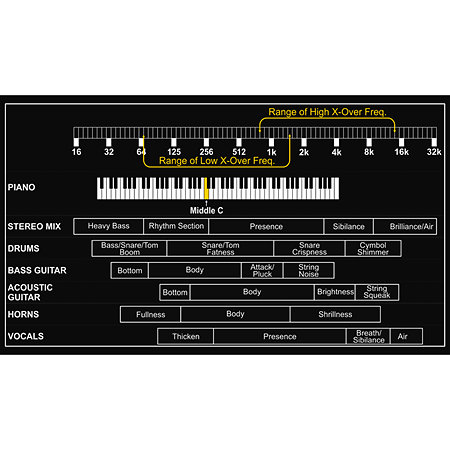 1976 Stereo 3-Band Saturation and Width Processor Drawmer