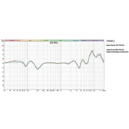 DT 770 Pro 80 Reconditionné Beyerdynamic