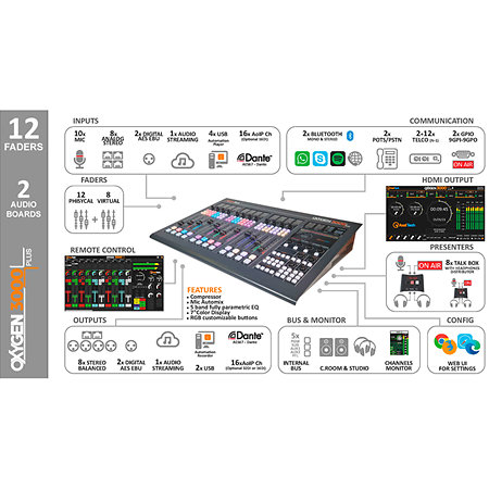 Oxygen 3000 Plus 12 Fader 2A Dante Axel Technology