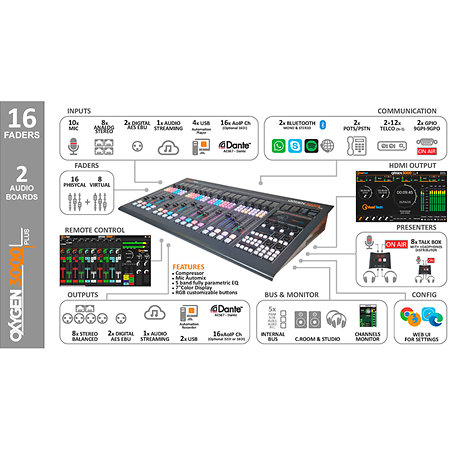 Oxygen 3000 Plus 16 Fader 2A Dante Axel Technology