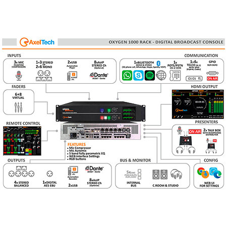 Oxygen 1000 Rack Axel Technology