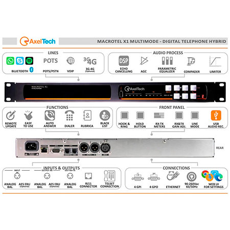 Macrotel X1 Axel Technology