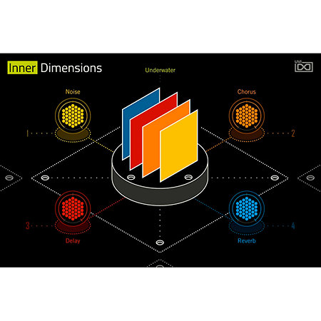 UVI Inner Dimensions (Licence téléchargeable)