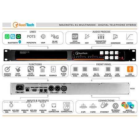 Interface audio Numérique Multimode pour Macrotel Axel Technology