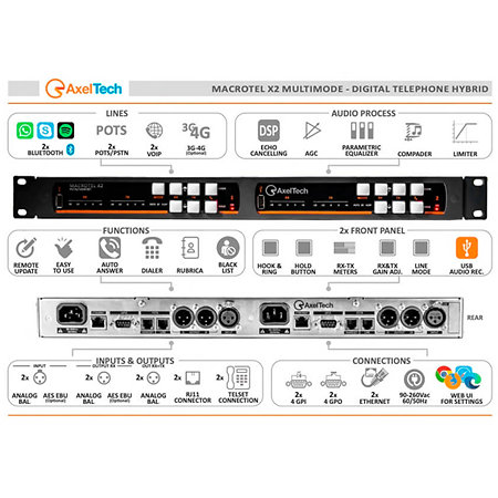 Interface audio Numérique Multimode pour Macrotel Axel Technology