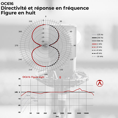 OC616 Austrian Audio