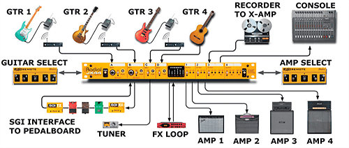JX44 Guitar and Amp Distro Radial