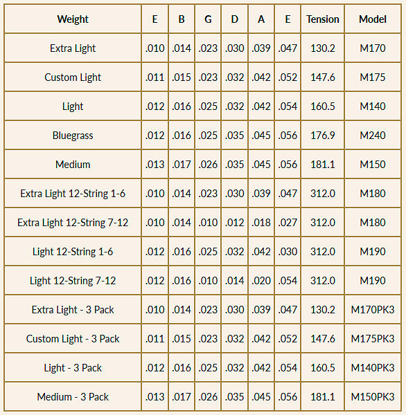 Acoustic M175 Custom Light 11-52 Martin Strings