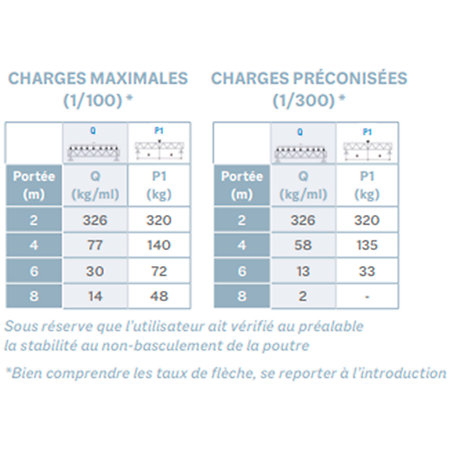 SC 15150 Structure carrée 150 mm x 1m50 ASD
