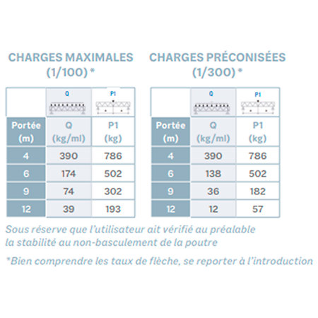 SC 15200 Structure carrée 150 mm x 2m ASD