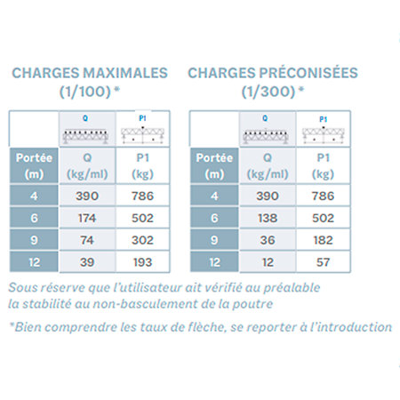 ASC 2520 Angle structure carrée 2 départs 45 degrés 0,80m x 0,80m ASD