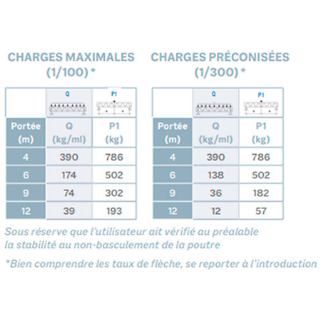 ASC 2541 Angle structure carrée 4 départs 90 degrés 0,75m x 0,75m ASD