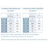 SC 15250 Structure carrée 150 mm x 2m50 ASD