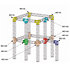 SC 15300 Structure carrée 150mm x 3m ASD