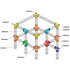 SC 25250 Structure carrée 250 mm x 2m50 ASD