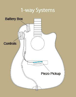FX310A Yamaha