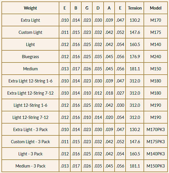 Acoustic M140PK3 Light 12-54 Pack de 3 Martin Strings