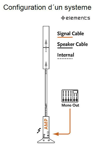 ELEMENTS VOICE TWO HK Audio