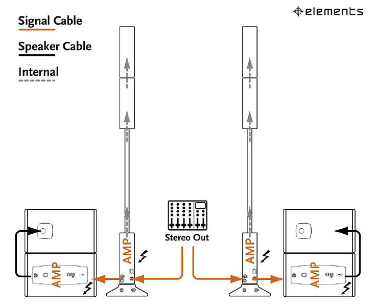 ELEMENTS BAND TWO HK Audio