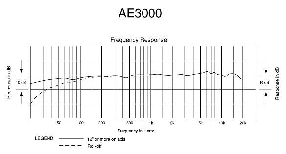 AE 3000 Audio Technica
