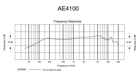 AE 4100 Audio Technica