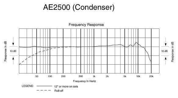 AE 2500 Audio Technica