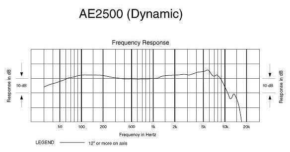 AE 2500 Audio Technica