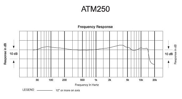 ATM250 Audio Technica