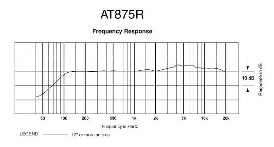 AT875R Audio Technica