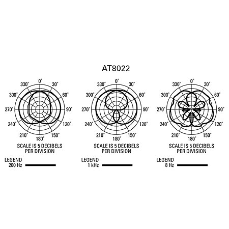 AT8022 Audio Technica