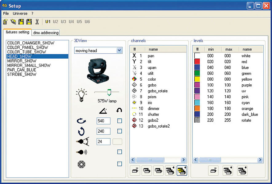 Sweetlight D512 Showtec