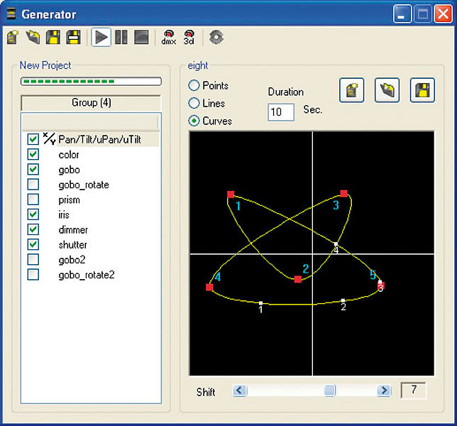 Sweetlight D512 Showtec