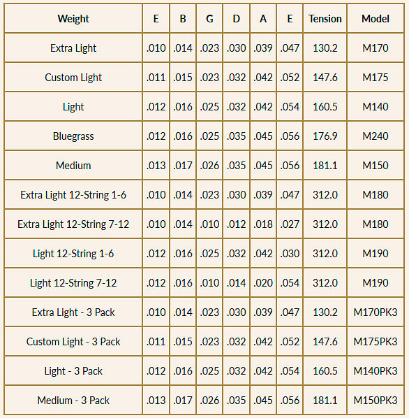 Acoustic M180 Extra Light 12-String 10-47 Martin Strings
