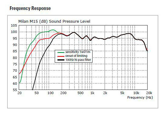MILAN M15 Turbosound