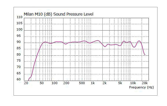 MILAN M10 Turbosound