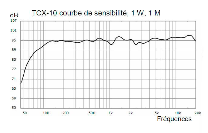 TCX-10 White Turbosound