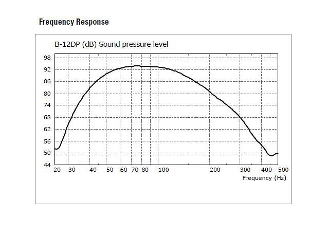 NuQ B-12DP Turbosound