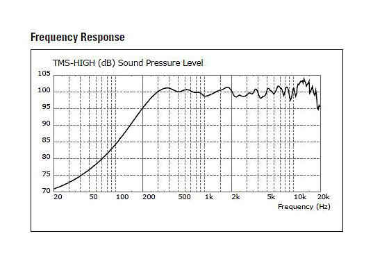 TMS SYSTEM Turbosound