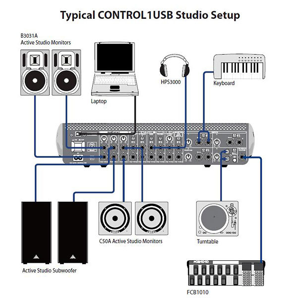 XENYX CONTROL1USB Behringer