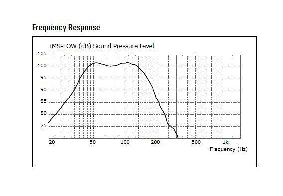 Pack TMS System Turbosound