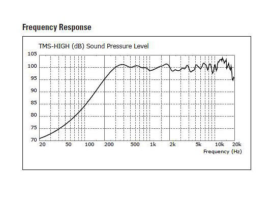Pack TMS System Turbosound