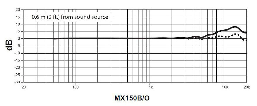 MX150B-O-TQG Shure