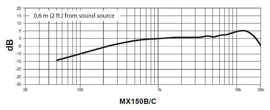 MX150B-C-XLR Shure