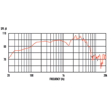 G12M 65 Creamback 8 Ohms Celestion