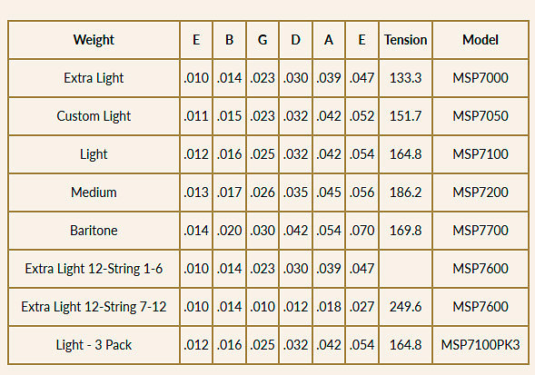 SP Lifespan MSP7000 Extra Light 10-47 Martin Strings