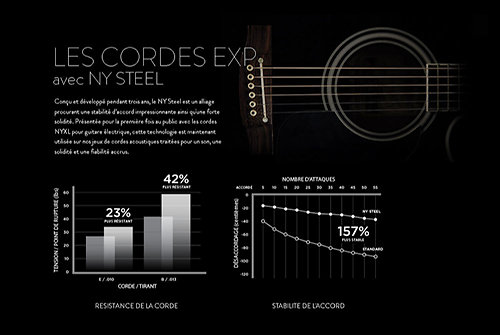 EXP10 NY Steel 10/47 Extra Light D'Addario