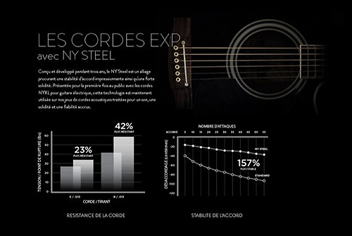 EXP13 NY Steel 11/52 Custom Light D'Addario